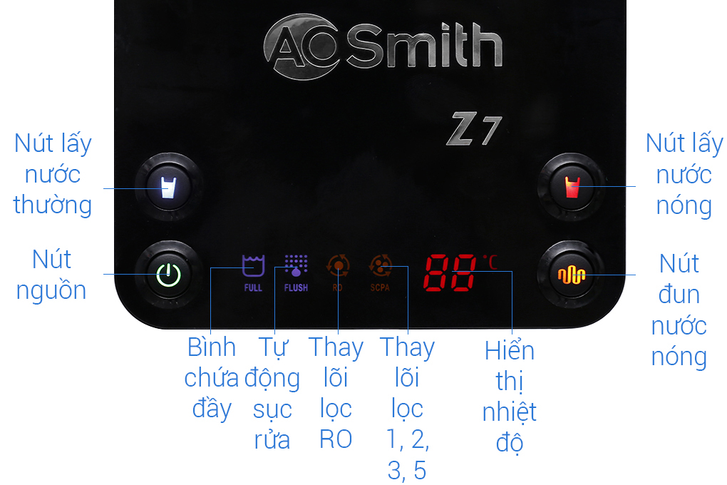 aosmith z 7 6 2 org