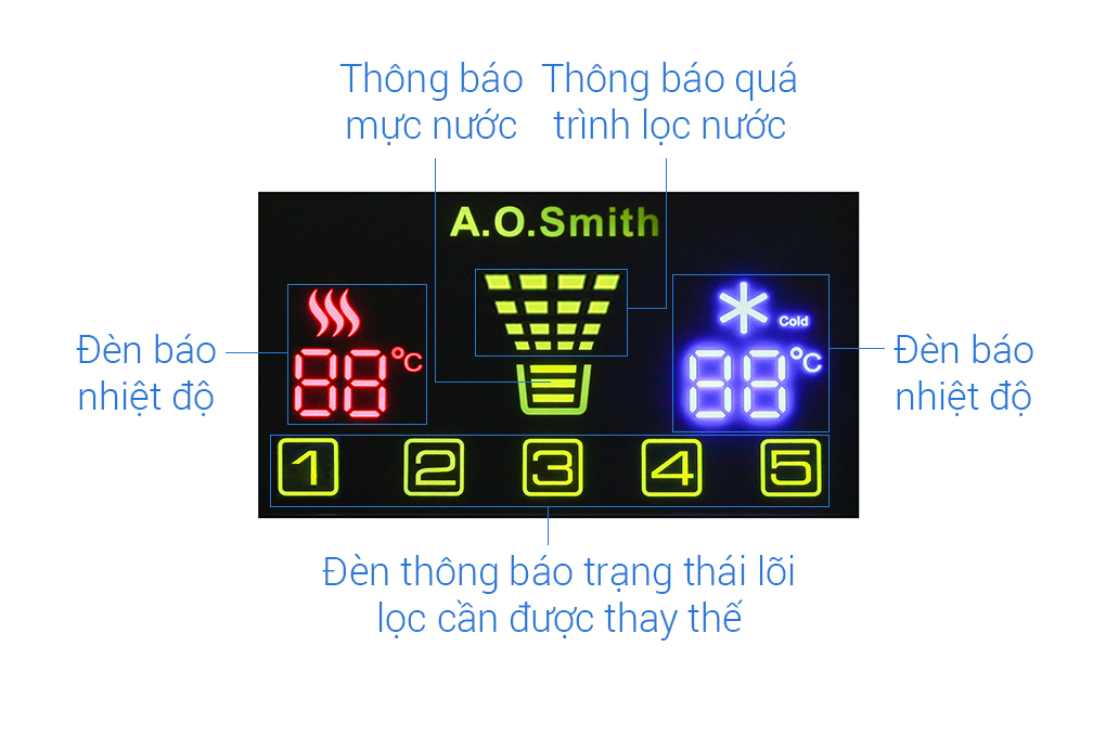 may loc nuoc aosmith adr75 v et 1 thu vien 7